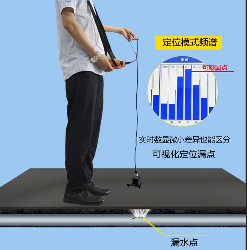 卫生间漏水部位检测